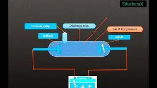 What is CRT Experiment? Electrifying Discovery | EduchemX | #chemistry #science #viral