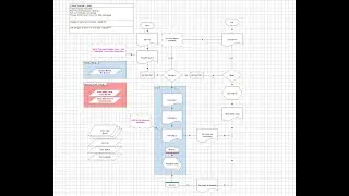 Blue Prism   Basic Process Template Explanation #Blueprism #rpa #processtemplate