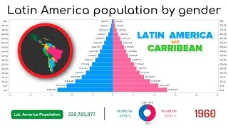 Latin America population by gender 1960 - 2050