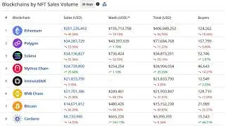 Bitcoin Ordinals NFT trading volume tanks 98% since May &mdash; DappRadar