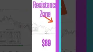 WESTERN ALLIANCE  (WAL)| STOCKTO BUY #nasdaq  #trading