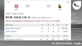 LIVE : IPL 2020 | 6th Match - Kings XI Punjab vs Royal Challengers Bangalore | LIVE Score