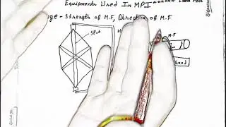 Equipments Used In Magnetic Particle Testing &bull; Pie Gauge And Shims &bull; Briefly In Hindi