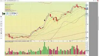 $FB $AMZN $AAPL $NFLX $GOOGL $MSFT $INTC $TWTR $NVDA $MU $SNAP Charts 3/22/18 - TA Video