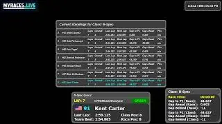 CTRS/Mazda/Goodyear at SCCA Runoffs Friday Qualifying