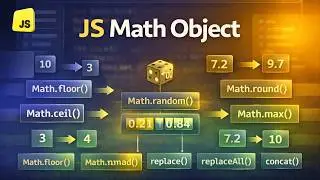 JavaScript Math Object Explained – Math.PI, round, random & More