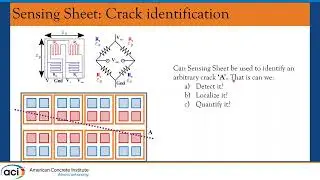 Sensing Sheet for Damage Detection Over Large Surfaces of Structures