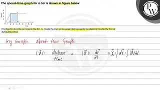 The speed-time graph for a car is shown in figure below &nbsp; Find how far does the car travel ...