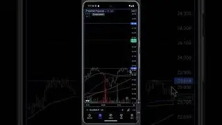 INJ  лонг! Забираем импульс с 40Х плечом! #inj #injcoin #aihermes #buysellstyle