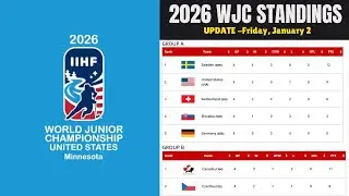 2026 World Juniors Standings Today - Fri, Jan 2, 2026 | WJC Schedule Today