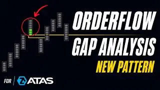 Advanced Order Flow Patterns: The High Delta Gap Edge (ATAS platform)