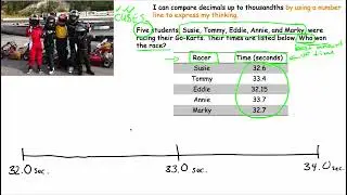 Comparing Decimals Using a Number Line