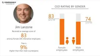 CBS Interactive Culture - October 2017