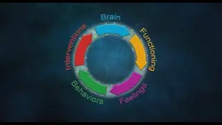 Circle Of Harmony: Managing Behavioral Disturbances in Adult Day Dementia Programs