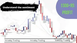 Negative news doesn't always lead to correction. Live Trading 28-02-2022