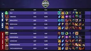 AVGL Collegiate SMITE Championship qualifying stage | $10K Prize Pool