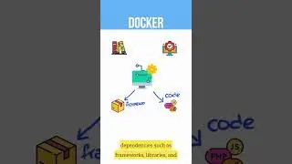 Why technology teams use Docker #docker #containers
