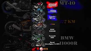 The World's Fastest Naked Motorcycles 🥵🔥 #cb1000r #gsxs1000 #mt10 #m1000r #zh2 #v4 #superbike #sound