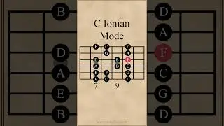 C Ionian Mode (C Major Scale) #guitarscales #guitarlesson