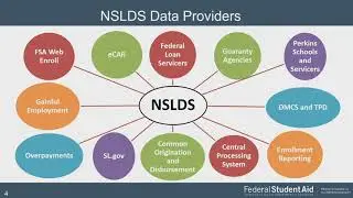 2019 FSA Training Conference Boot Camp 6:  NSLDS