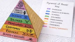 How to Make a 3D Ancient Egypt Pyramid of Power | Social Hierarchy Arts and Craft