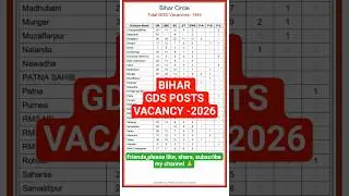BIHAR POSTAL CIRCLE GDS VACANCY DIVISION WISE 2026 # బీహార్   GDS వేకెన్సీ  డివిజన్  వైజ్ 2026