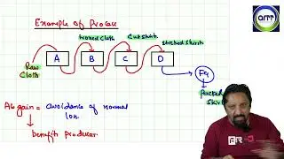 Lecture 1 Part - 1 (Process Explained)