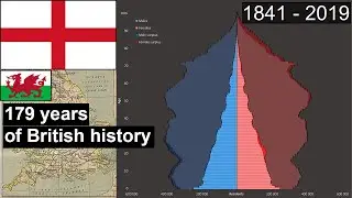 England and Wales animated population pyramid 1841-2019