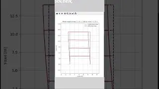 First vibration mode shape of an undamped 4 storeys concrete frame building