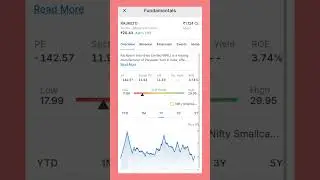 Raj  Rayon industries Ltd #penney stock#trading#multibagger #youtubeindia #trading