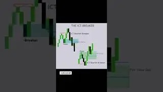 The ICT Breaker Block Explained | Smart Money Concept Trading Strategy 💡