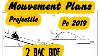 Mouvement d’un Projectile - Mouvements Plans - 2 Bac PC SM - [Exercice 3 PC 2019 Normal]