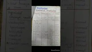 Case study on COPD|chronic obstructive pulmonary disease nursing care plan| #msn pdf in description