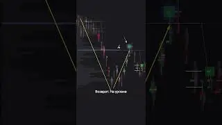Торговля фьючерсом BTCUSDT за 27.05 SHORT #cryptotrading #scalping #trading #btctrading #poc #sbprox