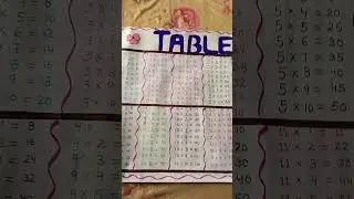 #art #class #drawing tables 2 to 12 #newsong