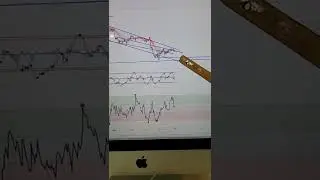 BITCOIN...ITS GOING DOWN!!!