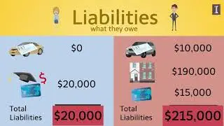 Simplified &ldquo;Personal&rdquo; Balance Sheet Example