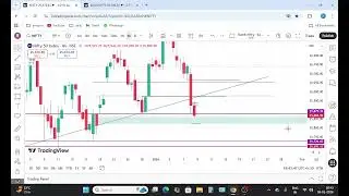 Nifty and Bank nifty technical view 09-01-26