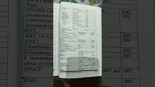 Library software very Important for public Library exam 😊😊