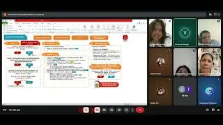 Dia 4 - Capacitación MDY - ATC Claro PostPago