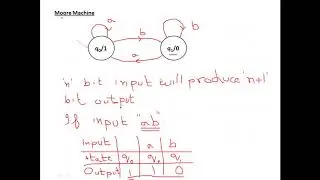 Finite Automata with Output - Moore and Mealy Machines (Introduction with examples)