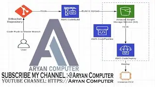 Step-by-step guide for integrating Bitbucket and AWS Code Pipeline, Connecting Bitbucket to AWS Code