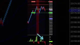 Countertrend Trade Using Delta And 9 Count