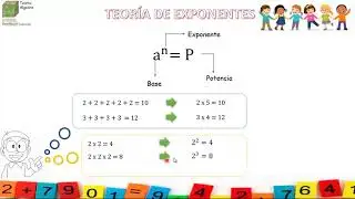 Teoría de Exponentes para primaria - Definición - Lectura - Propiedades