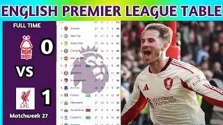 English Premier League Table Updated Today 2025 | EPL Table Standing | EPL Results Today NFO v LIV