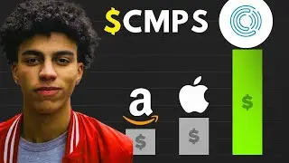 CMPS Stock (Compass Pathways stock) CMPS STOCK PREDICTION CMPS STOCK analysis CMPS stock news