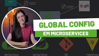 Global Configuration Pattern in Microservices