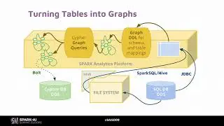 Neo4j Morpheus: Interweaving Documents, Tables and and Graph Data in Spark with Alastair Green Neo4j