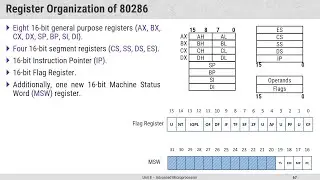 8.6 - Register Organization & Flags Register of the 80286 Microprocessor - MPI