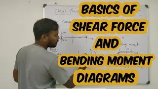 Basics of Shear Force and Bending Moment Diagrams : Types of Beams and Loads : Strength of Materials